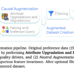 Crome: Google DeepMind’s Causal Framework for Robust Reward Modeling in LLM Alignment